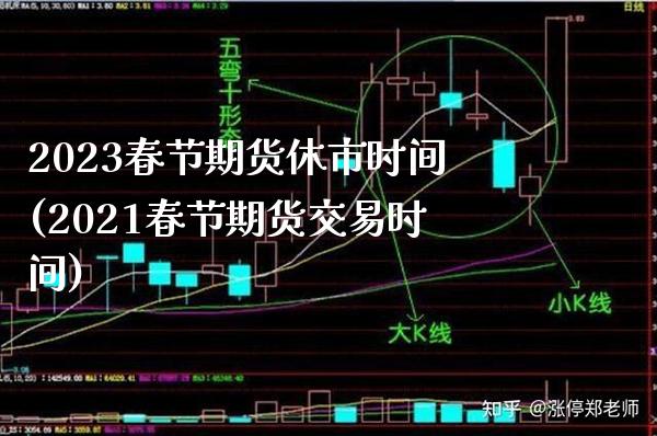 2023春节期货休市时间(2021春节期货交易时间)_https://www.xmqjcw.com_股票投资_第1张