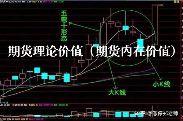 期货理论价值（期货内在价值）_https://www.xmqjcw.com_期货投资_第1张