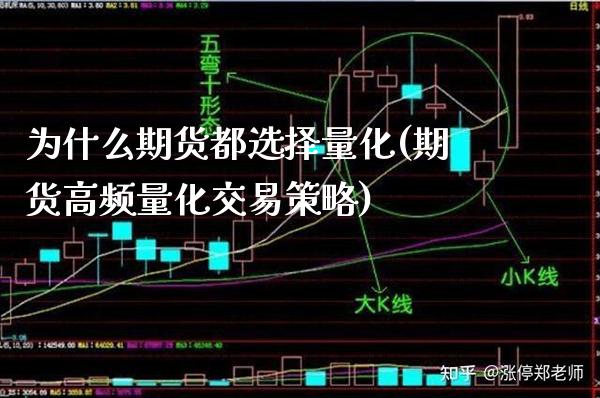 为什么期货都选择量化(期货高频量化交易策略)_https://www.xmqjcw.com_期货百科_第1张