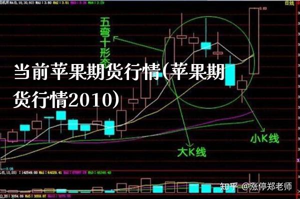 当前苹果期货行情(苹果期货行情2010)_https://www.xmqjcw.com_期货直播室_第1张