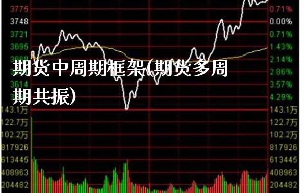 期货中周期框架(期货多周期共振)_https://www.xmqjcw.com_基金理财_第1张