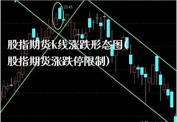 股指期货k线涨跌形态图(股指期货涨跌停限制)_https://www.xmqjcw.com_期货百科_第1张