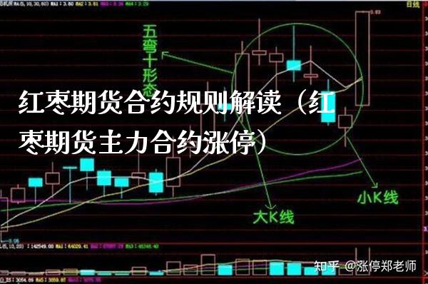 红枣期货合约规则解读（红枣期货主力合约涨停）_https://www.xmqjcw.com_期货投资_第1张