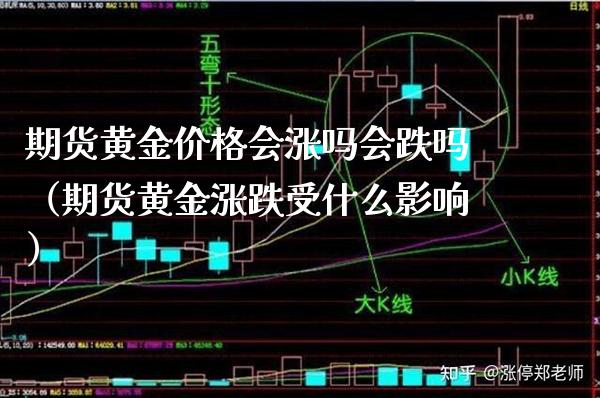 期货黄金价格会涨吗会跌吗（期货黄金涨跌受什么影响）_https://www.xmqjcw.com_期货直播室_第1张