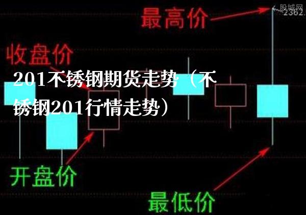 201不锈钢期货走势（不锈钢201行情走势）_https://www.xmqjcw.com_期货直播室_第1张