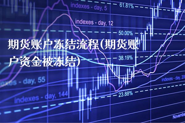 期货账户冻结流程(期货账户资金被冻结)_https://www.xmqjcw.com_期货直播室_第1张