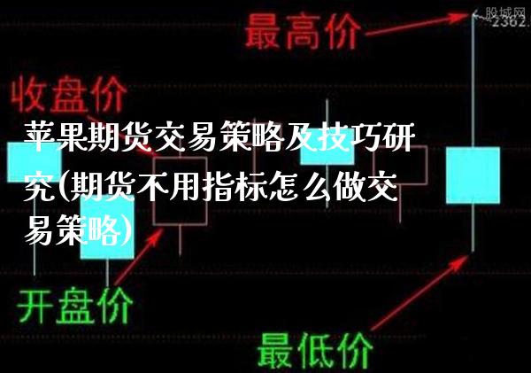 苹果期货交易策略及技巧研究(期货不用指标怎么做交易策略)_https://www.xmqjcw.com_期货百科_第1张