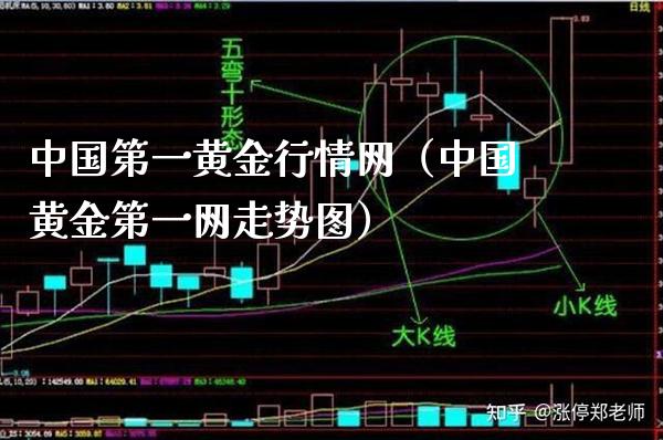 中国第一黄金行情网（中国黄金第一网走势图）_https://www.xmqjcw.com_期货投资_第1张