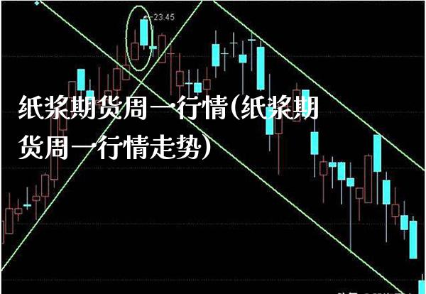 纸浆期货周一行情(纸浆期货周一行情走势)_https://www.xmqjcw.com_期货投资_第1张