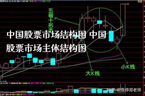 中国股票市场结构图 中国股票市场主体结构图_https://www.xmqjcw.com_股票投资_第1张
