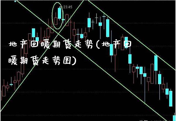 地产回暖期货走势(地产回暖期货走势图)_https://www.xmqjcw.com_基金理财_第1张