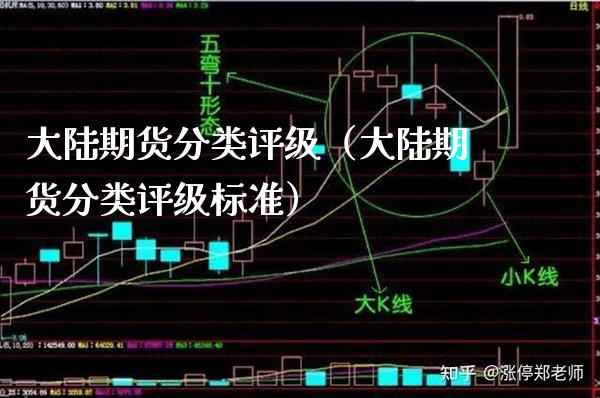 **期货分类评级（**期货分类评级标准）_https://www.xmqjcw.com_期货投资_第1张