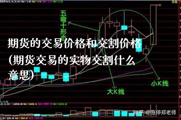 期货的交易价格和交割价格(期货交易的实物交割什么意思)_https://www.xmqjcw.com_期货投资_第1张