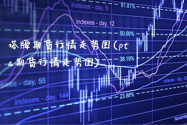 塔牌期货行情走势图(pta期货行情走势图)_https://www.xmqjcw.com_期货百科_第1张