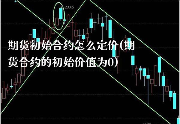 期货初始合约怎么定价(期货合约的初始价值为0)_https://www.xmqjcw.com_期货百科_第1张