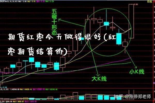 期货红枣今天做得很好(红枣期货结算价)_https://www.xmqjcw.com_基金理财_第1张