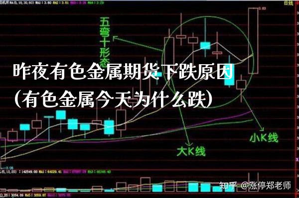 昨夜有色金属期货下跌原因(有色金属今天为什么跌)_https://www.xmqjcw.com_期货直播室_第1张