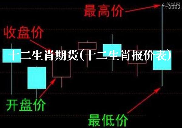 十二生肖期货(十二生肖报价表)_https://www.xmqjcw.com_期货行情_第1张