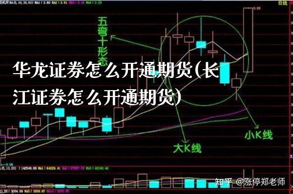 华龙证券怎么开通期货(长江证券怎么开通期货)_https://www.xmqjcw.com_期货百科_第1张