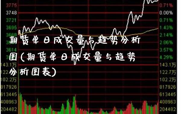 期货单日成交量与趋势分析图(期货单日成交量与趋势分析图表)_https://www.xmqjcw.com_期货投资_第1张