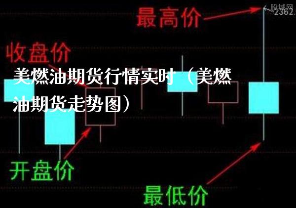 美燃油期货行情实时（美燃油期货走势图）_https://www.xmqjcw.com_期货直播室_第1张