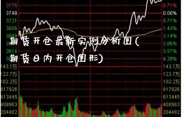 期货开仓最新实例分析图(期货日内开仓图形)_https://www.xmqjcw.com_期货开户_第1张