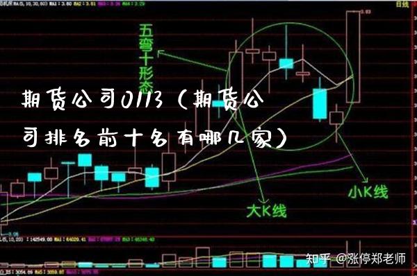 期货公司0113（期货公司排名前十名有哪几家）_https://www.xmqjcw.com_期货直播室_第1张
