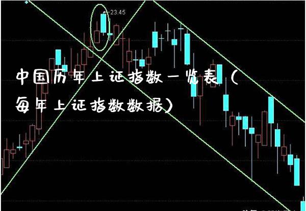 中国历年上证指数一览表（每年上证指数数据）_https://www.xmqjcw.com_期货投资_第1张