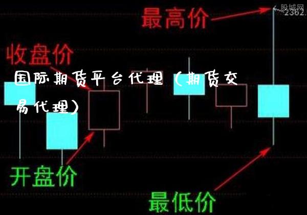 国际期货平台代理（期货交易代理）_https://www.xmqjcw.com_期货投资_第1张