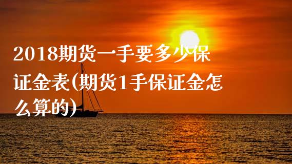 2018期货一手要多少保证金表(期货1手保证金怎么算的)_https://www.xmqjcw.com_期货行情_第1张
