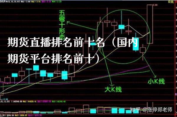 期货直播排名前十名（国内期货平台排名前十）_https://www.xmqjcw.com_期货投资_第1张