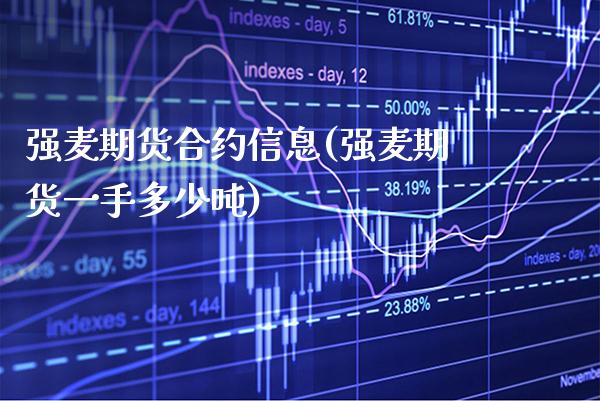 强麦期货合约信息(强麦期货一手多少吨)_https://www.xmqjcw.com_期货行情_第1张
