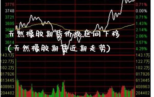 天然橡胶期货价格区间下移(天然橡胶期货近期走势)_https://www.xmqjcw.com_股票投资_第1张