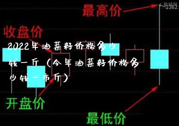 2022年油菜籽价格多少钱一斤（今年油菜籽价格多少钱一市斤）_https://www.xmqjcw.com_期货投资_第1张