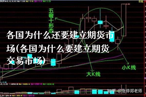 各国为什么还要建立期货市场(各国为什么要建立期货交易市场)_https://www.xmqjcw.com_期货百科_第1张
