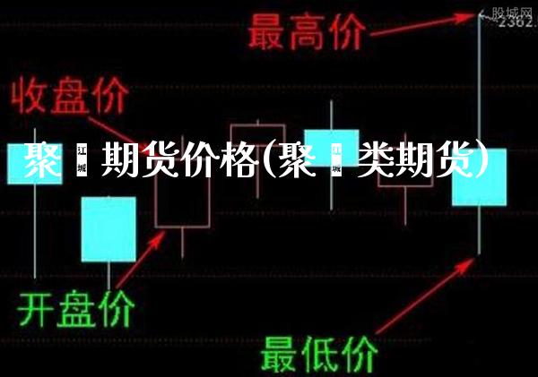 聚酯期货价格(聚酯类期货)_https://www.xmqjcw.com_基金理财_第1张