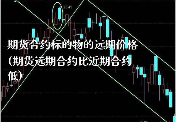 期货合约标的物的远期价格(期货远期合约比近期合约低)_https://www.xmqjcw.com_基金理财_第1张