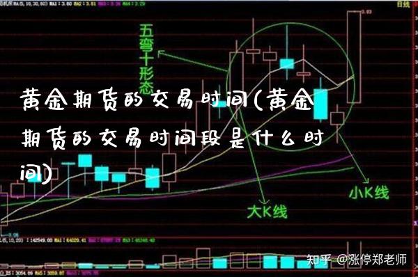 黄金期货的交易时间(黄金期货的交易时间段是什么时间)_https://www.xmqjcw.com_期货直播室_第1张