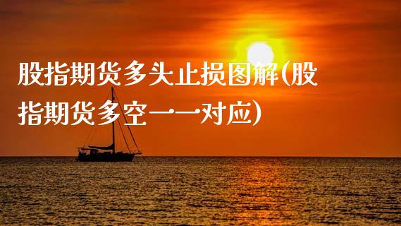 股指期货多头止损图解(股指期货多空一一对应)_https://www.xmqjcw.com_期货百科_第1张