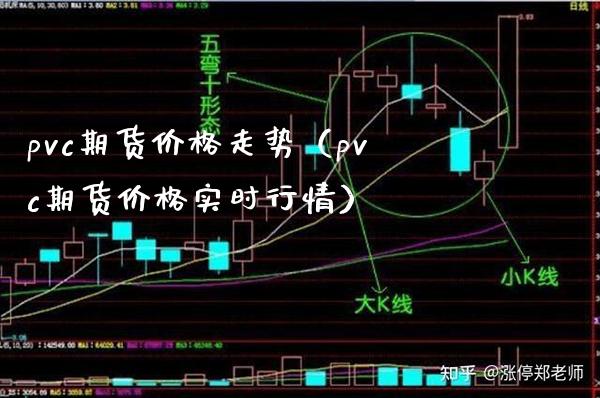 pvc期货价格走势（pvc期货价格实时行情）_https://www.xmqjcw.com_期货直播室_第1张