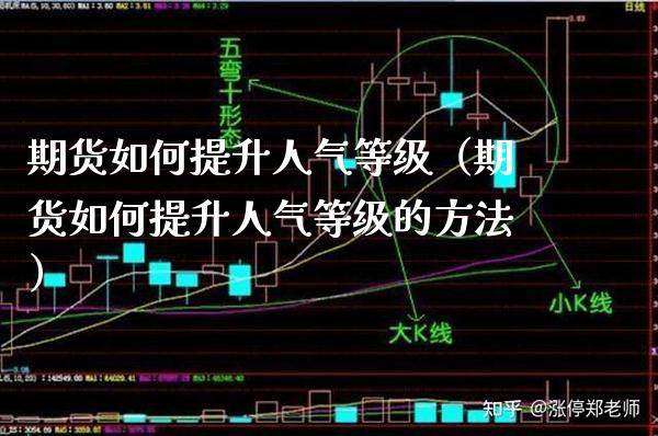 期货如何提升人气等级（期货如何提升人气等级的方法）_https://www.xmqjcw.com_期货投资_第1张