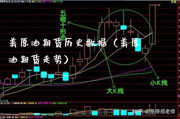 美原油期货历史数据（美原油期货走势）_https://www.xmqjcw.com_期货投资_第1张