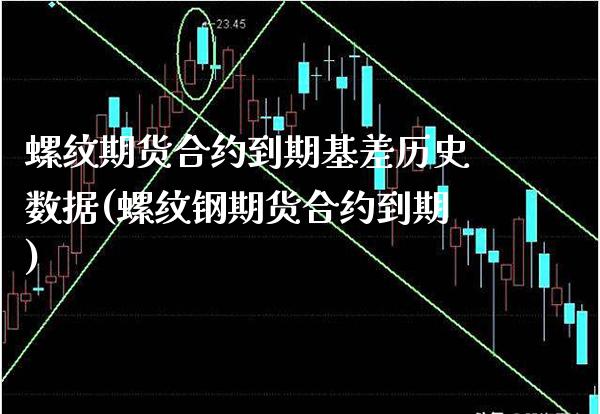 螺纹期货合约到期基差历史数据(螺纹钢期货合约到期)_https://www.xmqjcw.com_基金理财_第1张