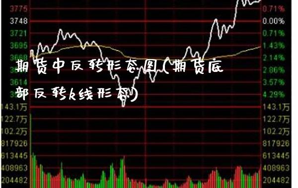 期货中反转形态图(期货底部反转k线形态)_https://www.xmqjcw.com_期货直播室_第1张