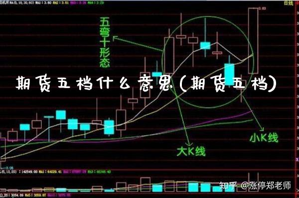 期货五档什么意思(期货五档)_https://www.xmqjcw.com_期货行情_第1张