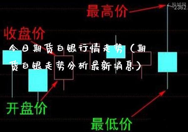 今日期货白银行情走势（期货白银走势分析最新消息）_https://www.xmqjcw.com_期货行情_第1张