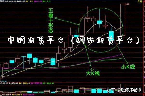 中钢期货平台（钢铁期货平台）_https://www.xmqjcw.com_期货投资_第1张