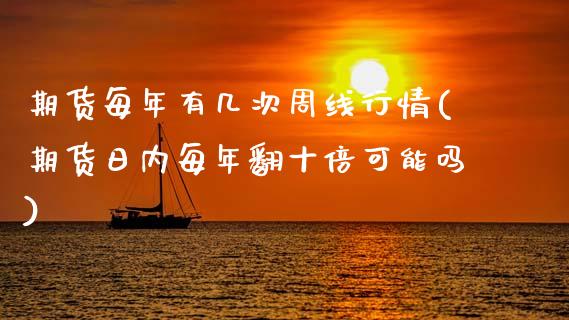 期货每年有几次周线行情(期货日内每年翻十倍可能吗)_https://www.xmqjcw.com_期货百科_第1张