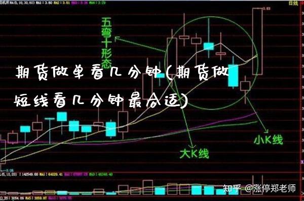 期货做单看几分钟(期货做短线看几分钟最合适)_https://www.xmqjcw.com_期货百科_第1张