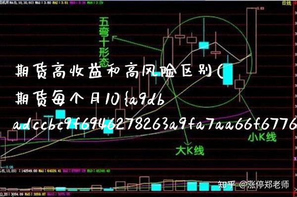 期货高收益和高风险区别(期货每个月10%的收益)_https://www.xmqjcw.com_期货开户_第1张